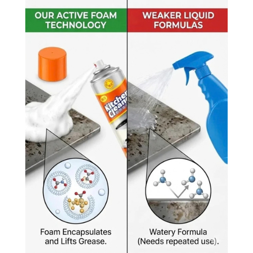 Kitchen Foam Cleaner Spray – Heavy-Duty Grease & Stain Remover.
